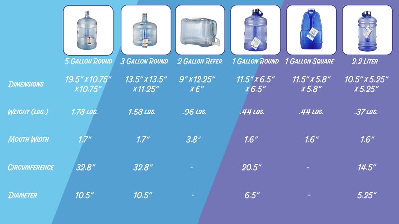 New Wave Enviro Iconic 2.2 Liter BPA Free Water Bottle with Stainless Steel Cap, Integrated Handle for Easy Carrying, Gym and Lifestyle Bottle, 2.2 Liter Capacity, Blue - Image 5